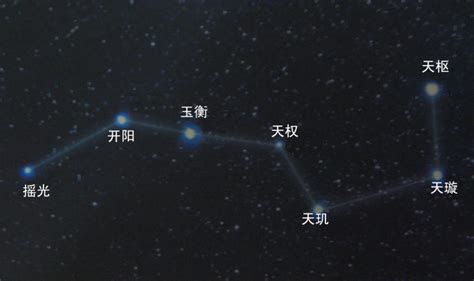 北斗七星寓意|北斗星为何成为古人最早的膜拜星宿？